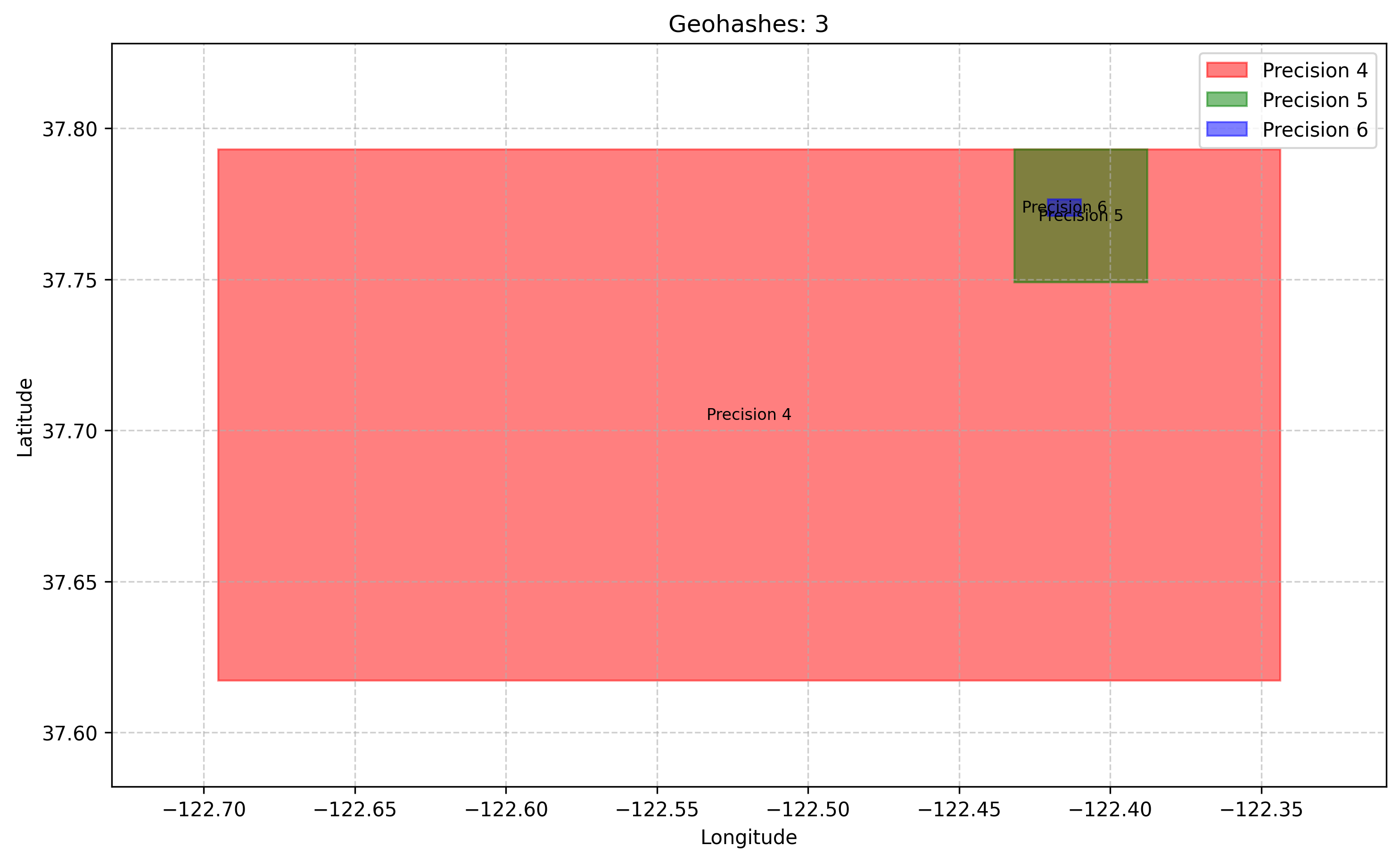 Geohashes at different precision levels