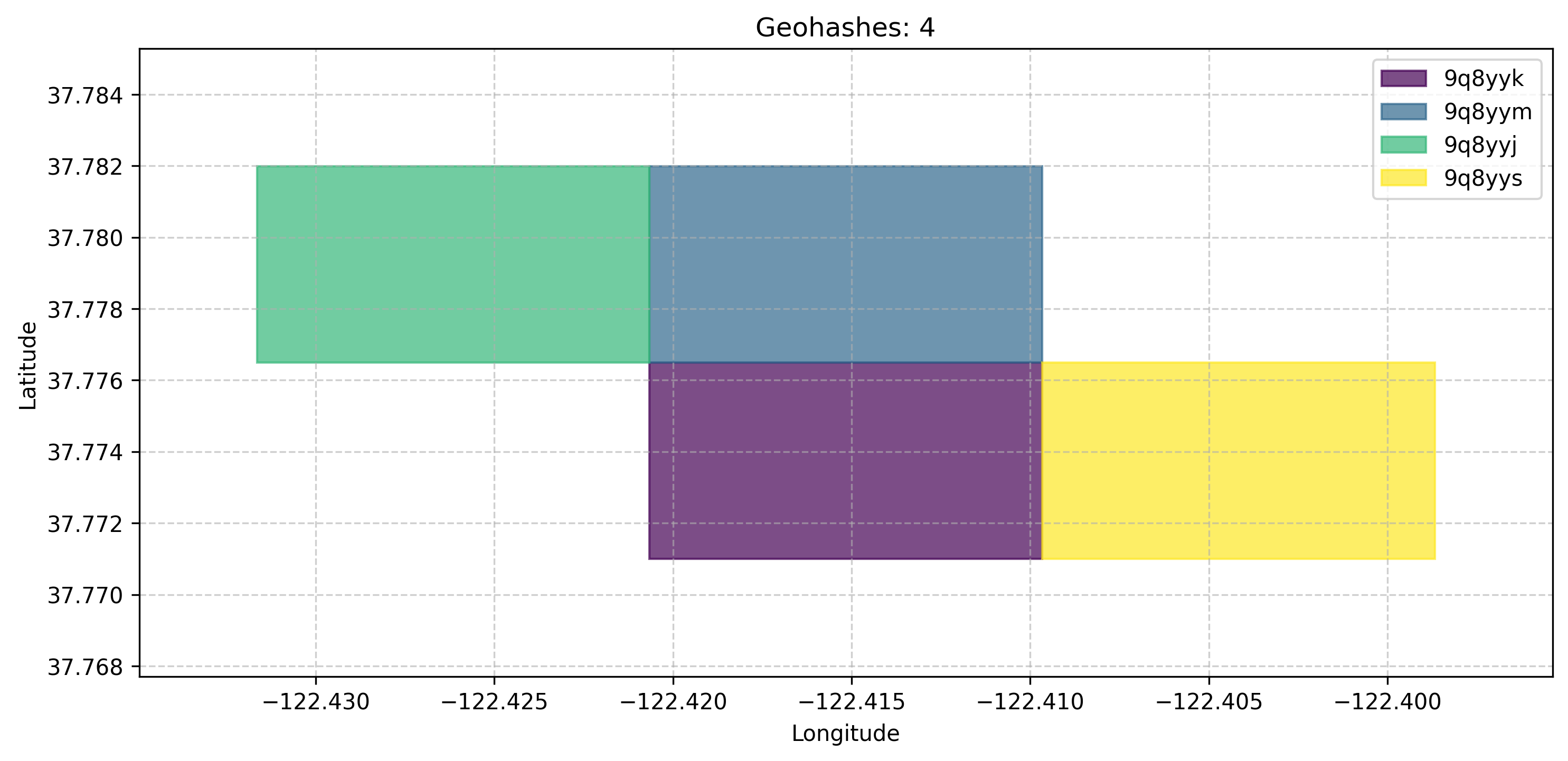 Multiple geohashes visualization