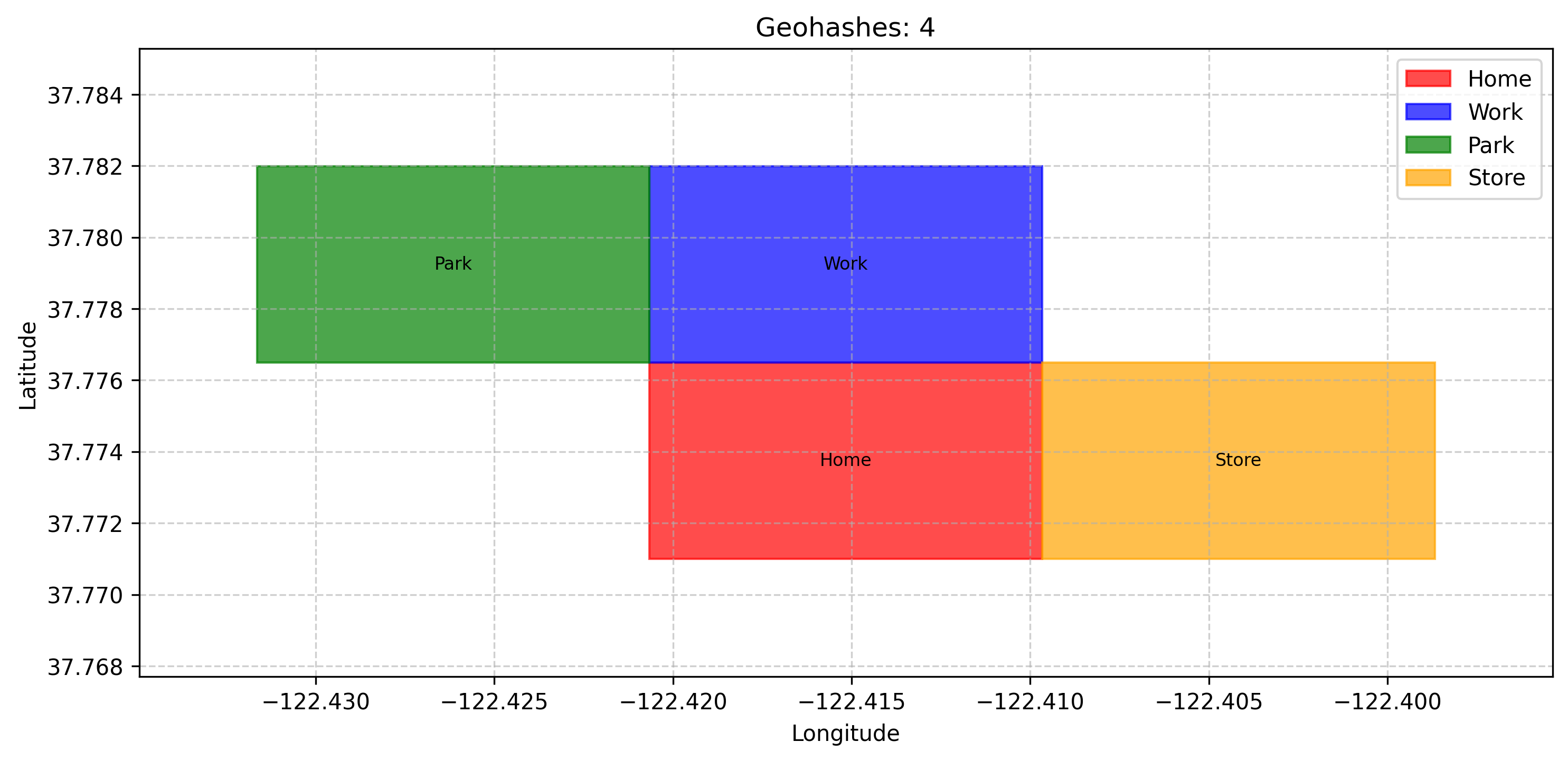 Multiple geohashes with labels