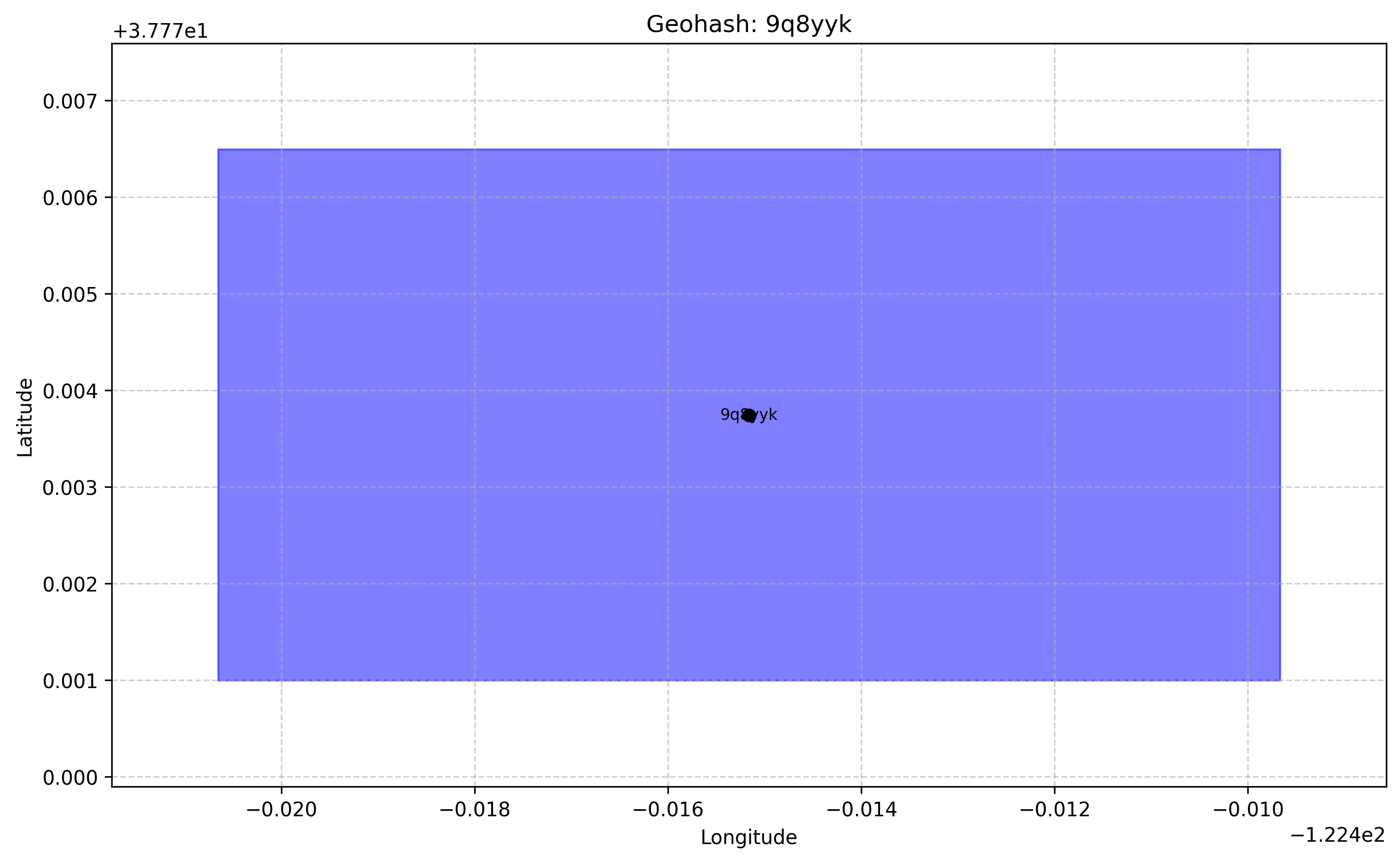 Geohash visualization example